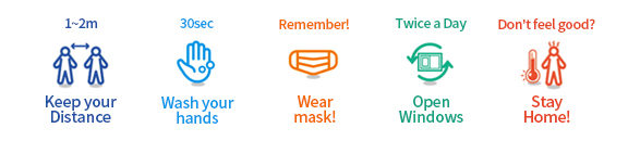 1~2m : Keep your Distance, 30sec : Wash your hands, Remember! : Wear mask!, Twice a Day : Open Windows, Don't feel good? : Stay Home!
